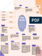 Kelompok 5 - Mindmap Social Influence