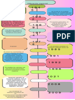 Infografía Línea Del Tiempo Timeline Historia Moderno Creativo Multicolor