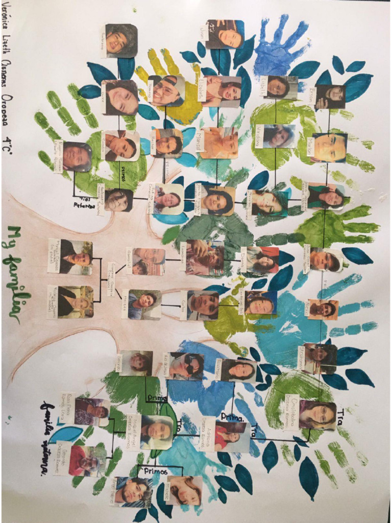 Arbol Genealogico | PDF