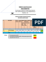 1.7.1 C Rekap Hasil SA TPCB Dinas