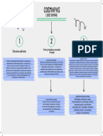 Cosmapa Organizador Grafico