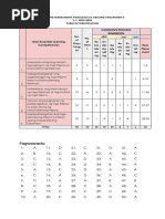 AP5 Q4 Summative Test | PDF