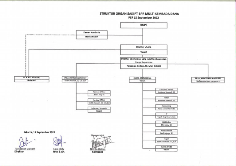 Struktur Organisasi Bpr Sembada Per 15 September 2022 Pdf