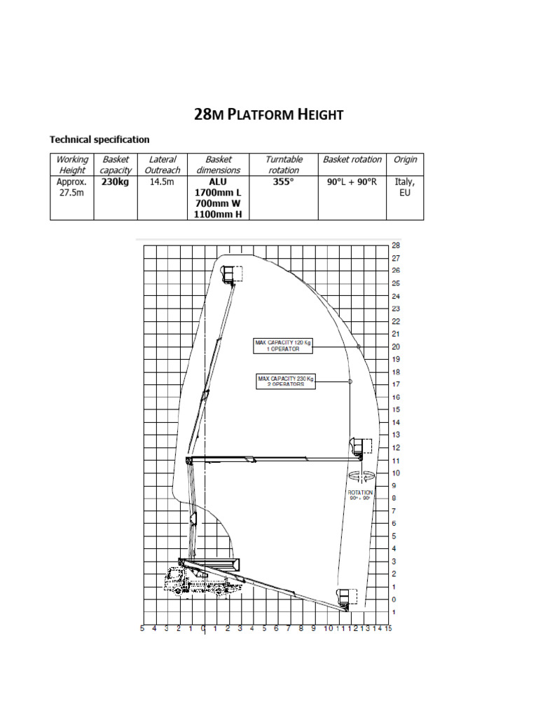 28M Platform_U | PDF