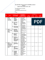 KKTP 2 Ipas Kelas 4