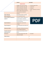 Short Microbiology