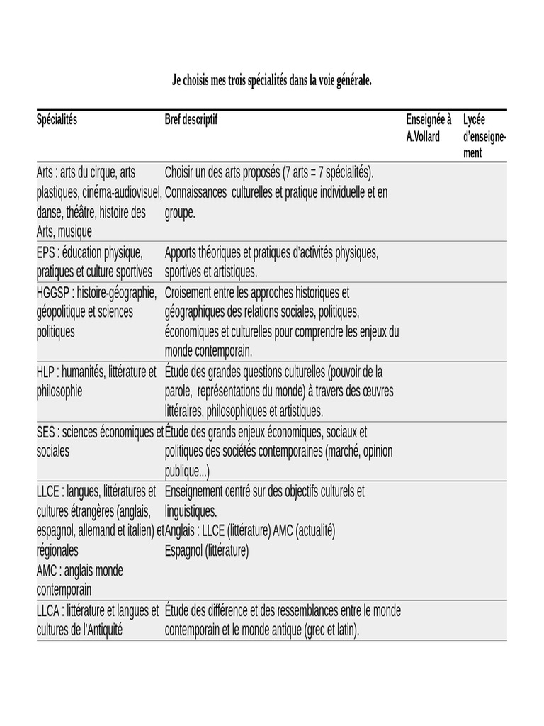 Choix des spécialités en seconde générale PDF Arts Science — free download