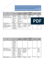 Dekon Modul 3.3