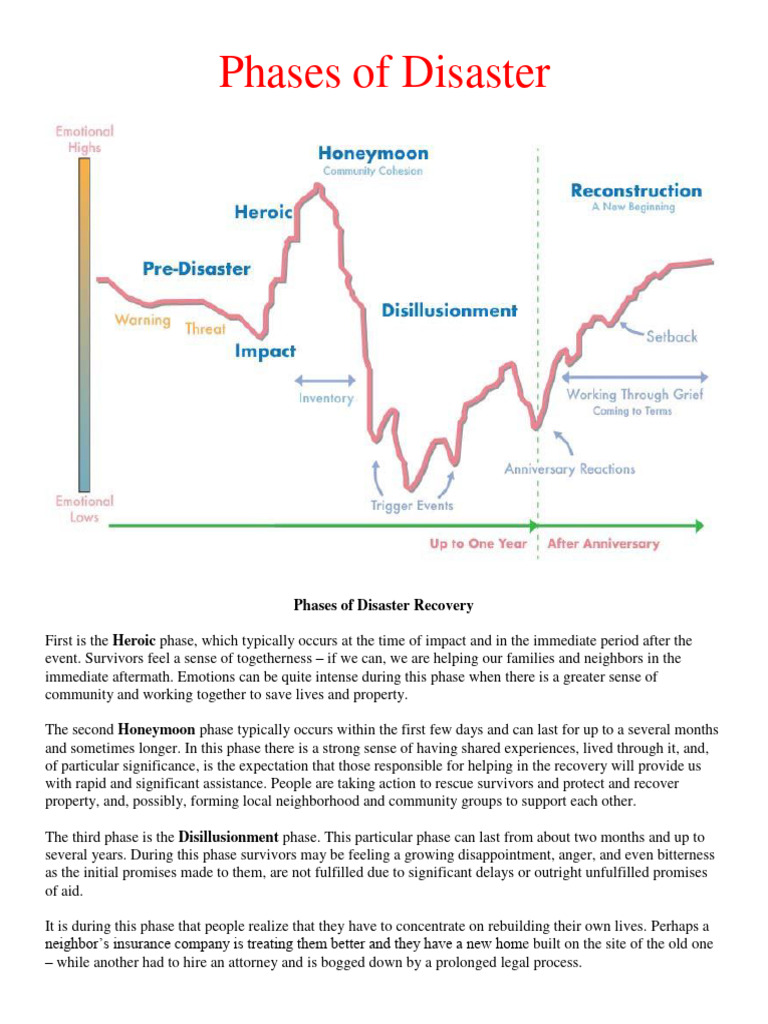 Phases of Disasters Recovery | Download Free PDF | Disasters