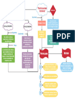 Mapa Conceptual