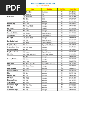 MANAGER MOBILE PHONE List