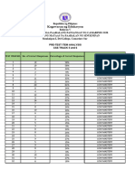 Test Item Analysis