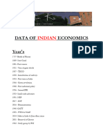 Data of Indian Economics - Ied