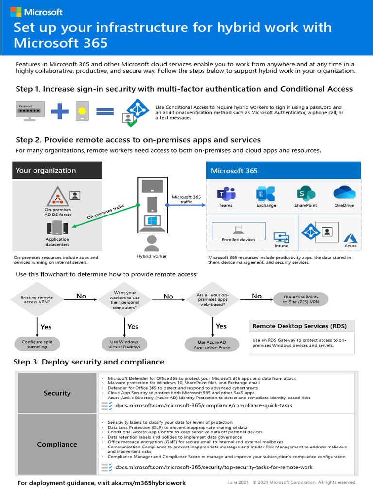 Microsoft 365 Hybrid Work Deployment Guide | PDF | Mobile App | Cloud ...