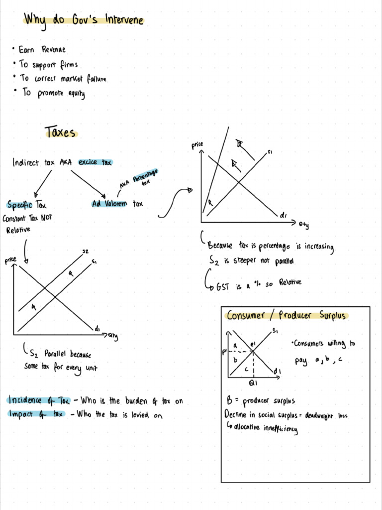 Ib Econs Notes | PDF