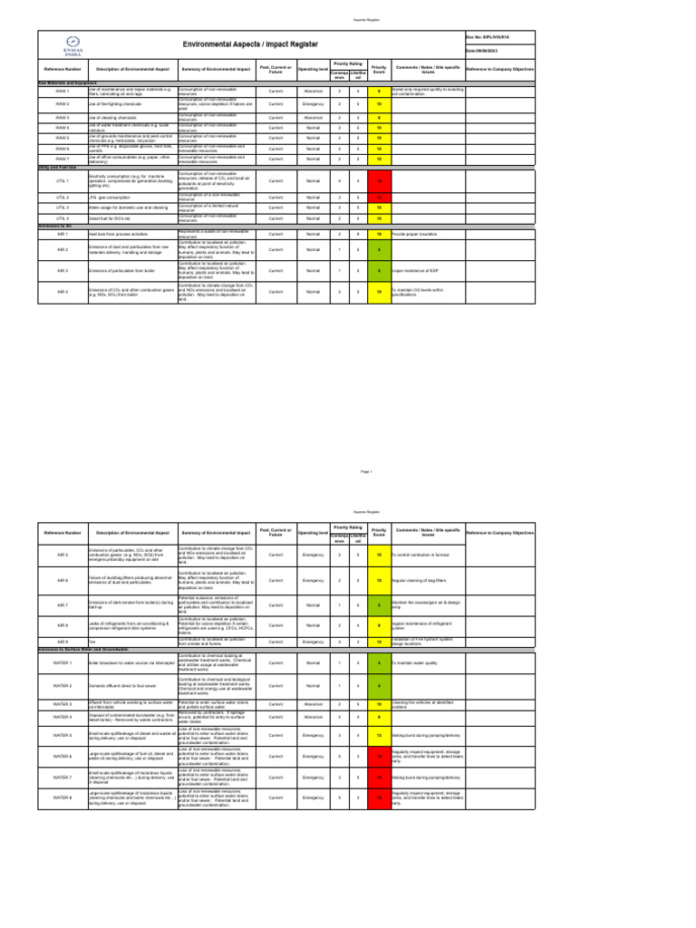 Environmental Aspects Impact Register | PDF | Waste | Waste Management