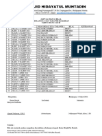 Jadwal Imam & Bilal Masjid Hidayatul Muhtadin 2024