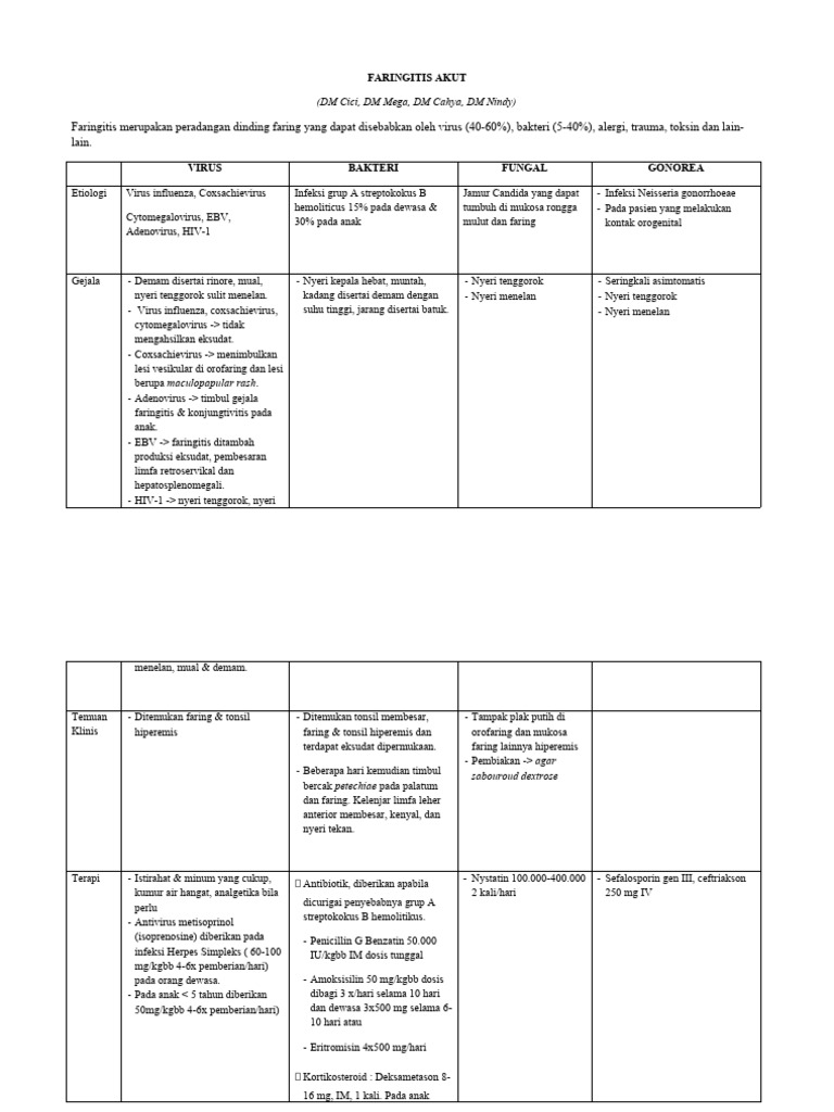 Faringitis Leutika: Gejala dan Terapi | PDF | Sains & Matematika