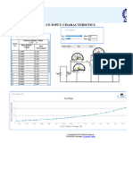 BJT-CE Input Characteristics