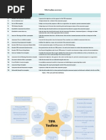 TIPA Toolbox Overview