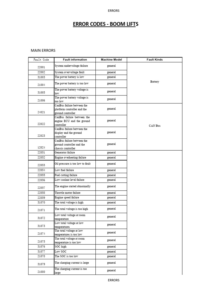 Fault Codes for Boom Lifts | PDF | Manufactured Goods | Electrical ...