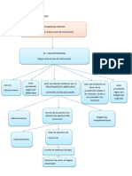 Esquema Procedimiento Abreviado