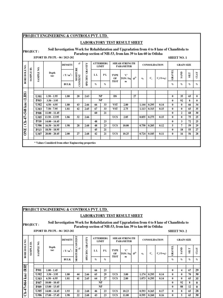 Lab Sheet Edited 0301 Pdf Civil Engineering Materials