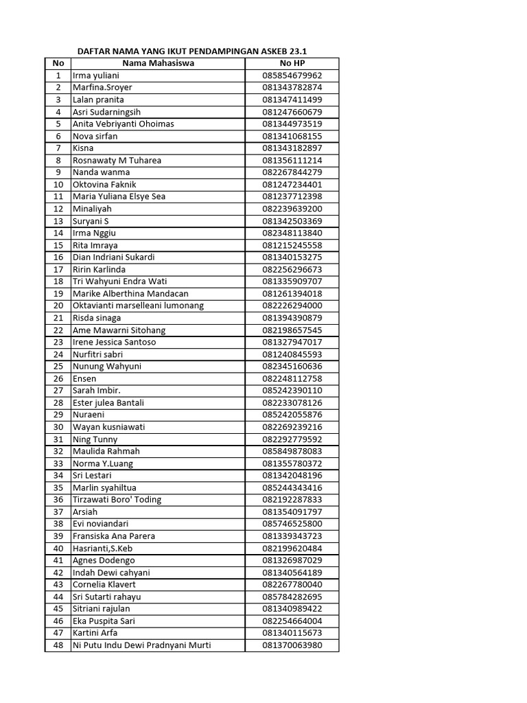 Nama mahasiswa yang ikut pendampingan askeb 23 1 08 12 2023 pdf