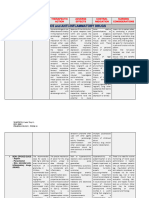 Week14 Pharmacology