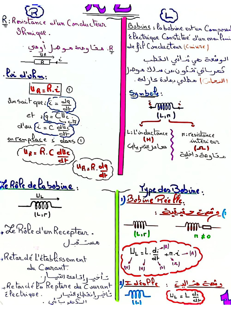 Resume RL Prof ELMEHDi | PDF
