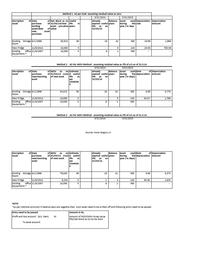 depreciation-calculator-as-per-companies-act-2013-in-excel-format