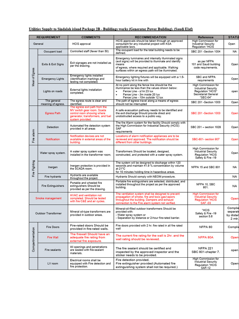 2b project | PDF | Safety | Equipment