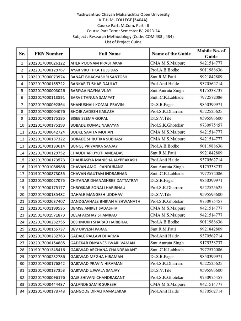 mcom-ii-project-guide-list-2023-24-pdf