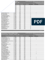 SISU UFMG 2024 Relacao Por Classificacao Dos Candidatos Na Lista de Espera DIVULGACAO para DRCA