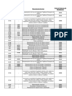 Cópia de Classificação Códigos - Efd Reinf