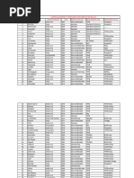 Sims 3 Serial and Key Codes List | PDF | Video Game Companies | Industries