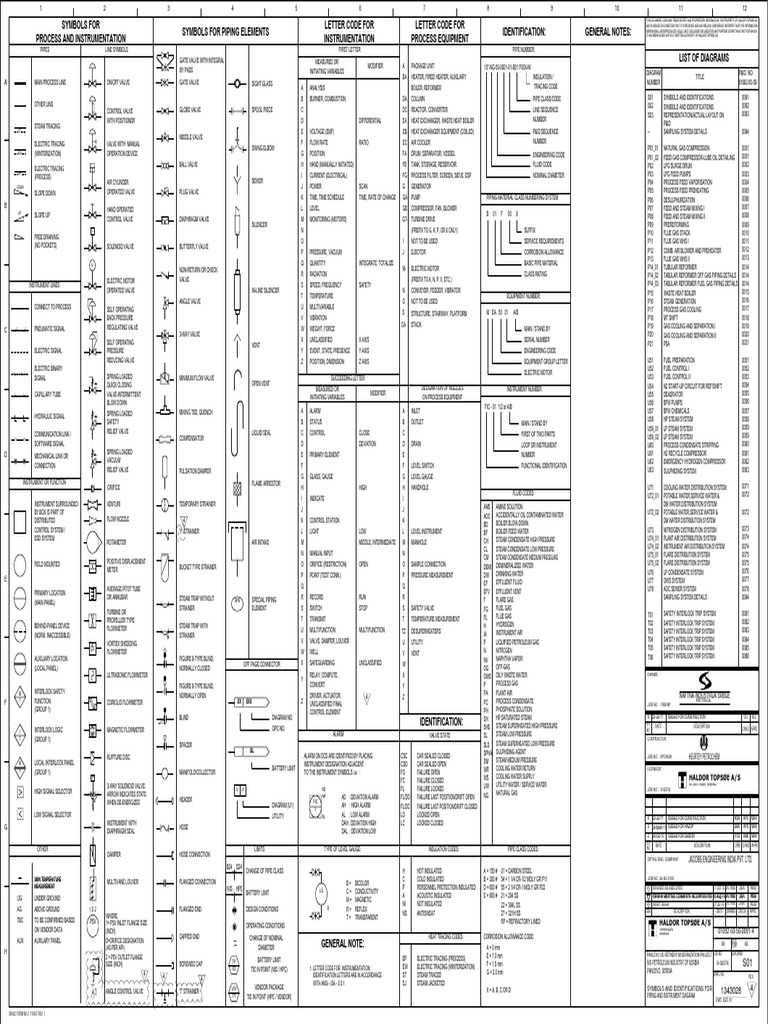 NJ Police Report Code Symbols | PDF | Valve | Pump