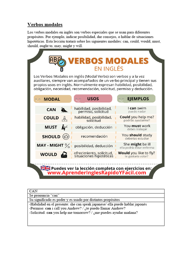 Apunte Verbos Modales | PDF | Artes del Lenguaje y Comunicación
