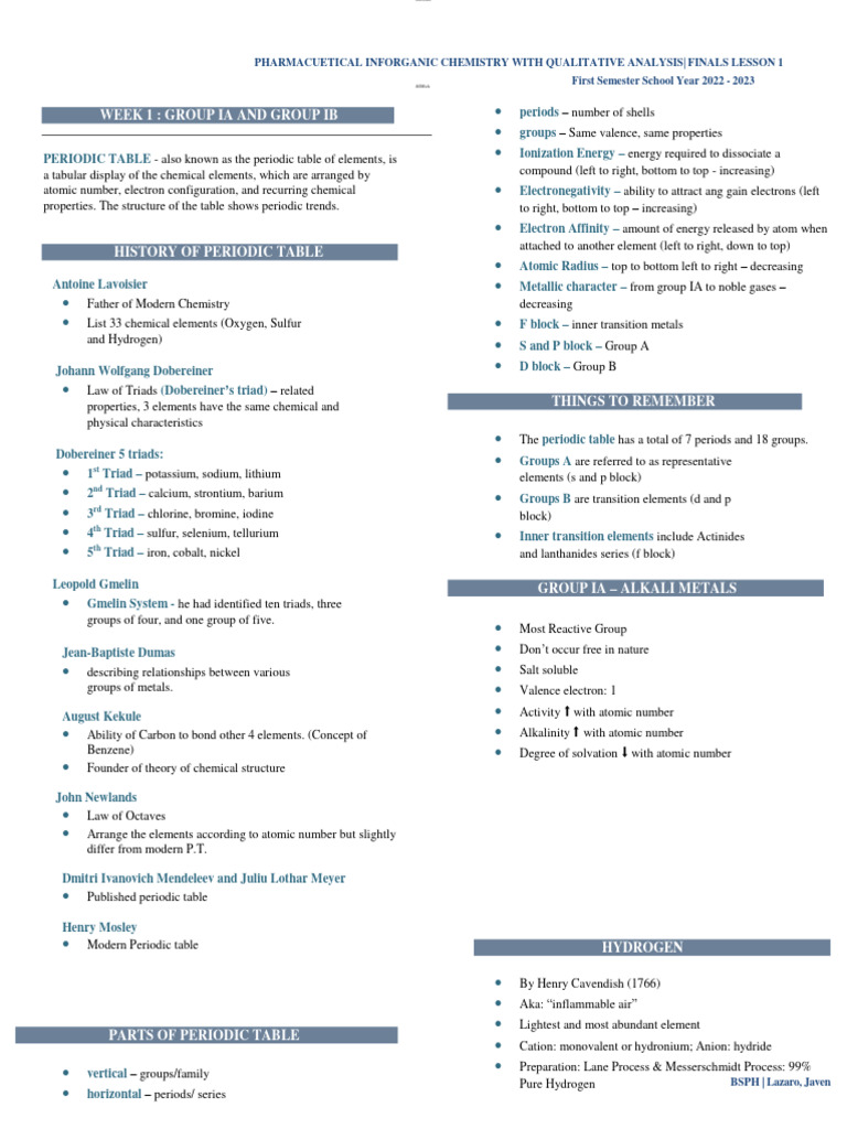 Pcqa Finals All Lesson | PDF | Calcium | Magnesium