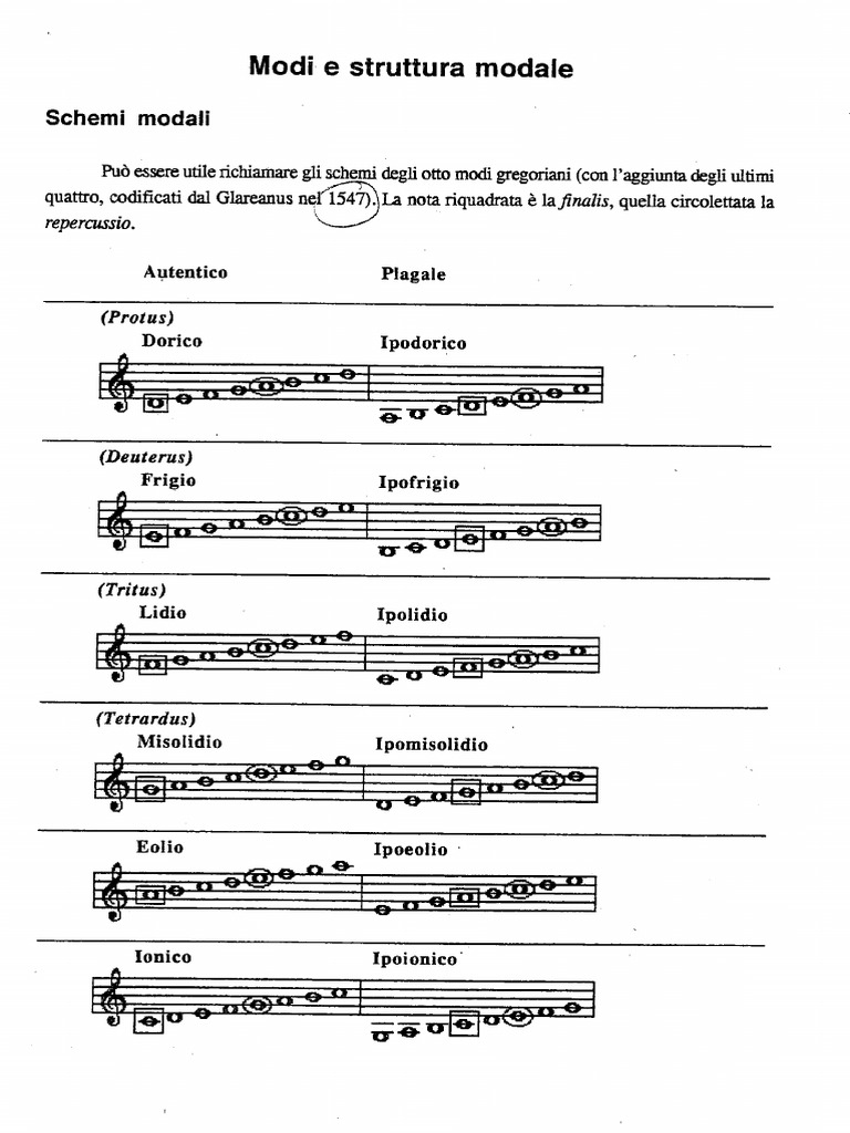 Schema Modi | PDF