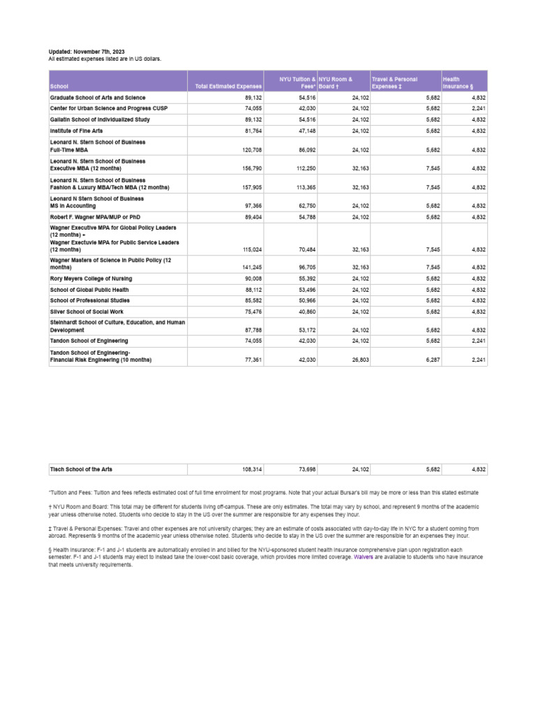 NYU Graduate Tuition and Fees 2023 | PDF | Service Industries | Social ...