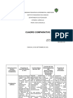 Cuadro Comparativo Andreina y Endrina