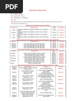 Download Digievoluo no Digimon World 1 by Clvis Limeira SN71333289 doc pdf