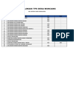 Data Lokasi TPS Desa Muncang