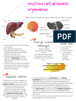 Wątroba - Centrum Metaboliczne Organizmu