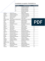 Países Y Nacionalidades en Español Profedeele - Es: Países Singular (Masc./Fem.) Plural (Masc./Fem.) País Hispano