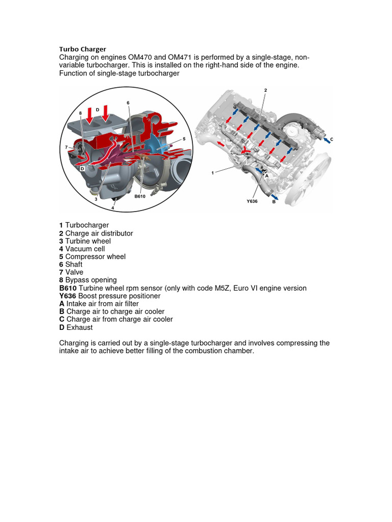 02 G Turbo | PDF | Computers | Technology & Engineering