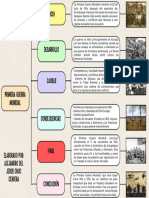 Mapa Conceptual de La Primera Guerra Mundial