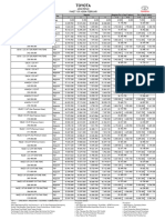 BCAF X TOYOTA 10% ADDM PP-1