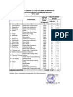 PM 1803 13 2 2 Cakupan Balita Status Gizi Lebih 2022 1680266057